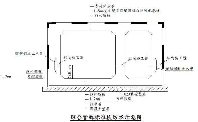 高分子自粘膠膜管廊施工工藝